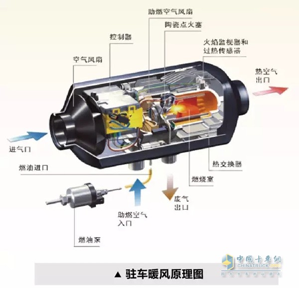Do<em></em>ngfeng V5 KL Qihang Edition with 480hp Officially Launched