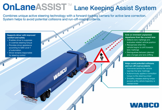Wabco launches o<em></em>nLaneAssist Advanced Driver Assistance System at NACV