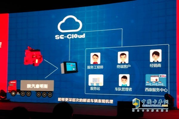  SC-Cloud Co-produced by SHACMAN and Xi’an Cummins Launching Officially