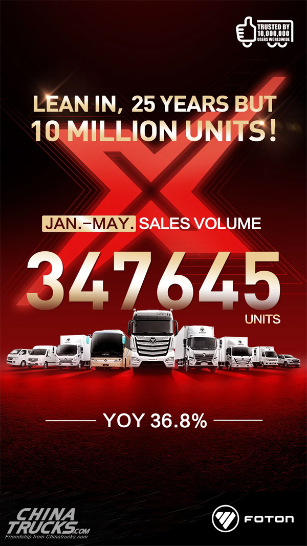 Foton Motor Global Sales Volume for Jan.-May Up 36.8% YOY