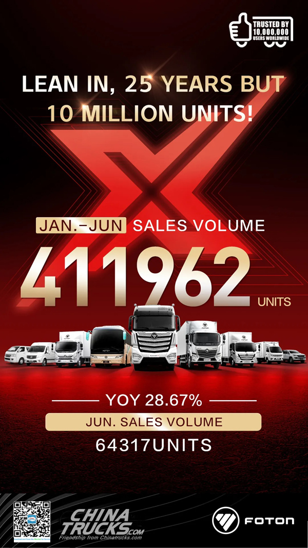 Foton January to June Sales Volume 411,962 Units,YOY 28.67 %