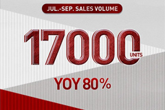 Foton JUL-SEP. Overseas Sales Stands at 17000 Units, UP 80% YOY 