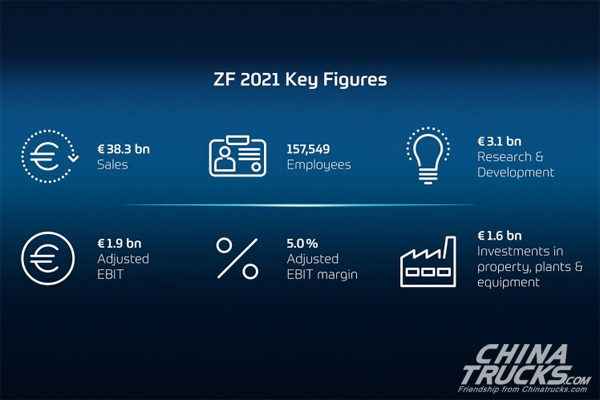 ZF Meets 2021 Sales And Earnings Targets