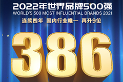 XCMG Selected as World's 500 Most Influential Brands for 4 Consecutive Years