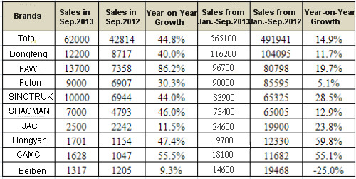 sales and production data