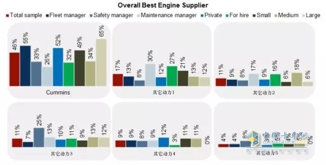 Cummins Recognized by Frost & Sullivan as 2016 Overall Best Heavy-duty Engine Supplier