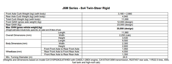 FAW J6M CA1310 8×4 Twin-Steer Rigid